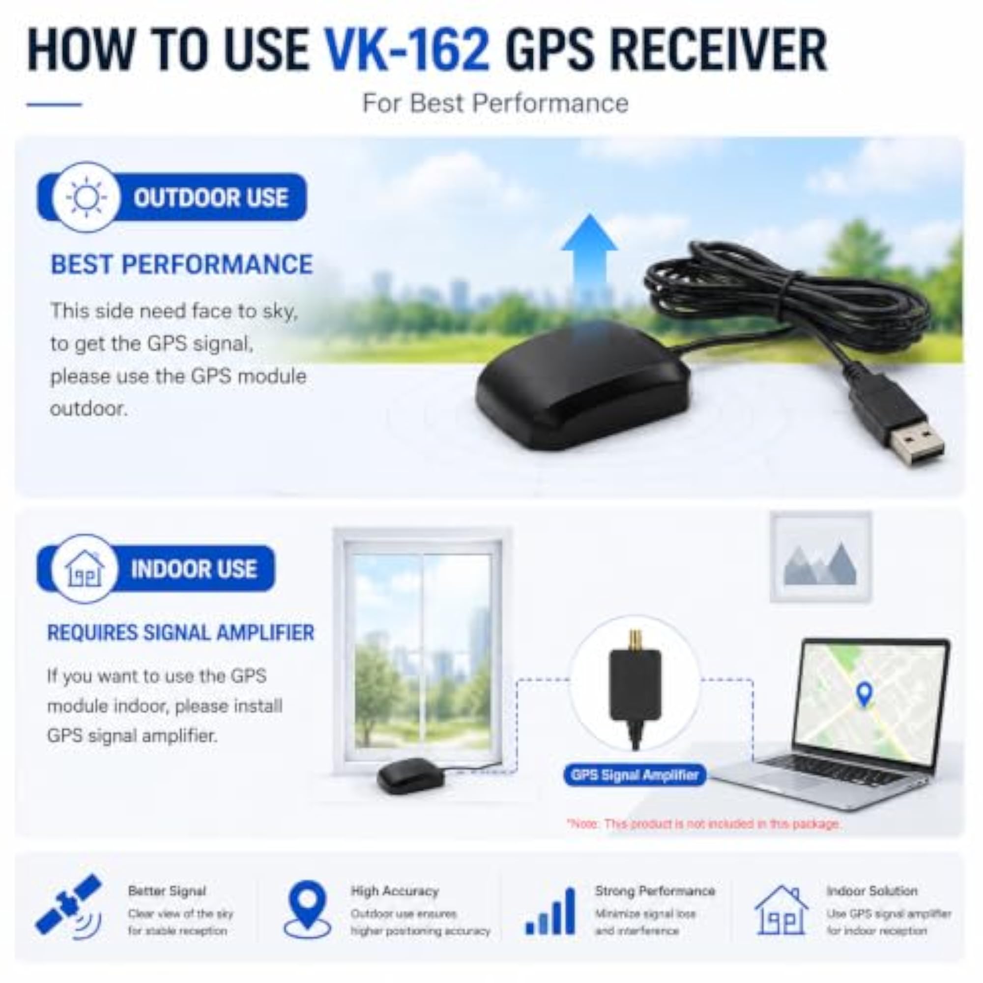 USB GPS Dongle Navigation Module for Raspberry Pi